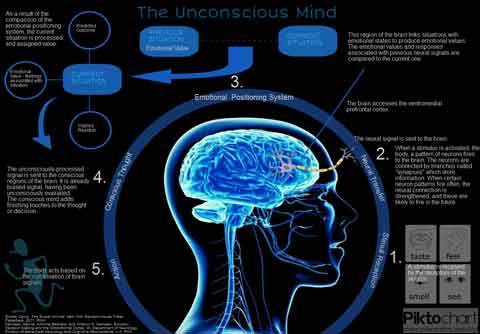 does subliminal perception work