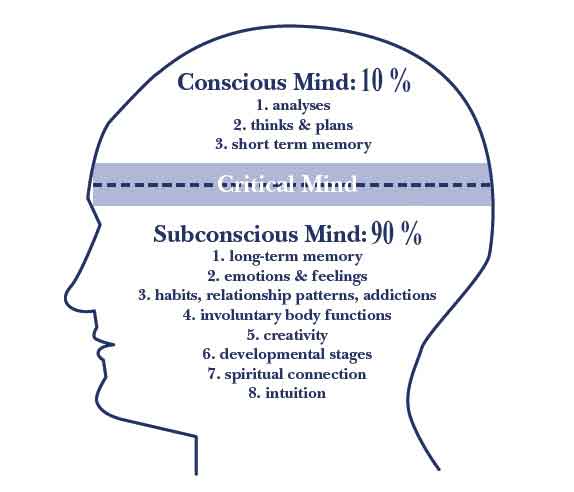 the power of your subconscious mind affirmations