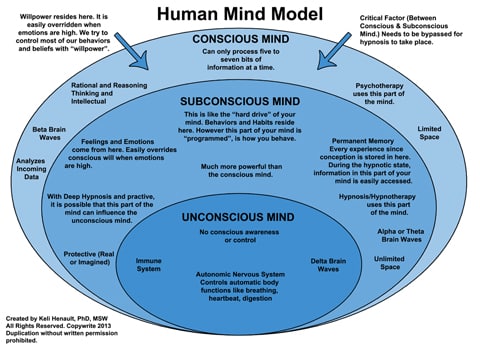 How The Subconscious Mind Works Subliminal Pro Audio